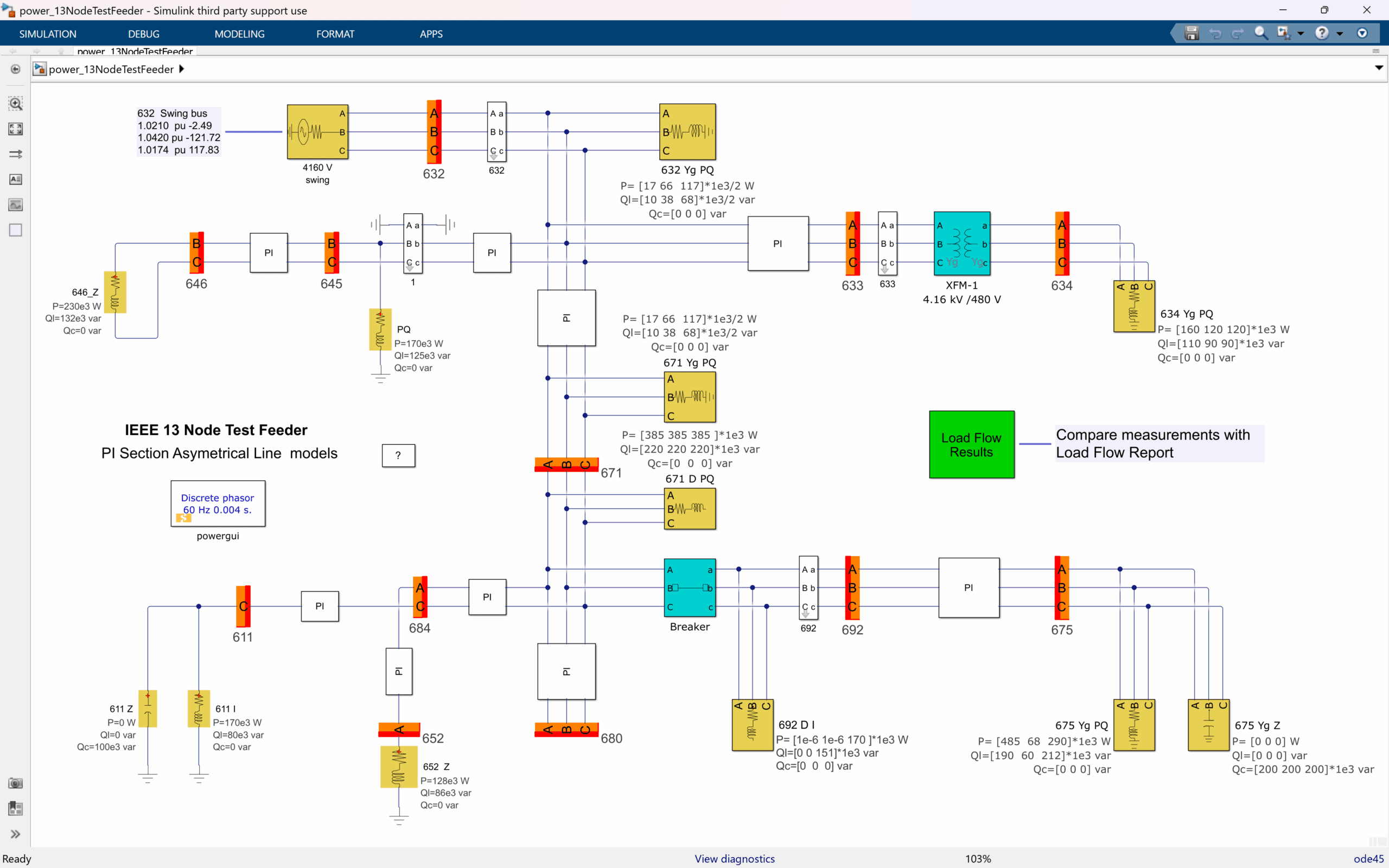 SimPowerSystems IEEE 13-node distribution feeder model with PI line sections and load-flow results.