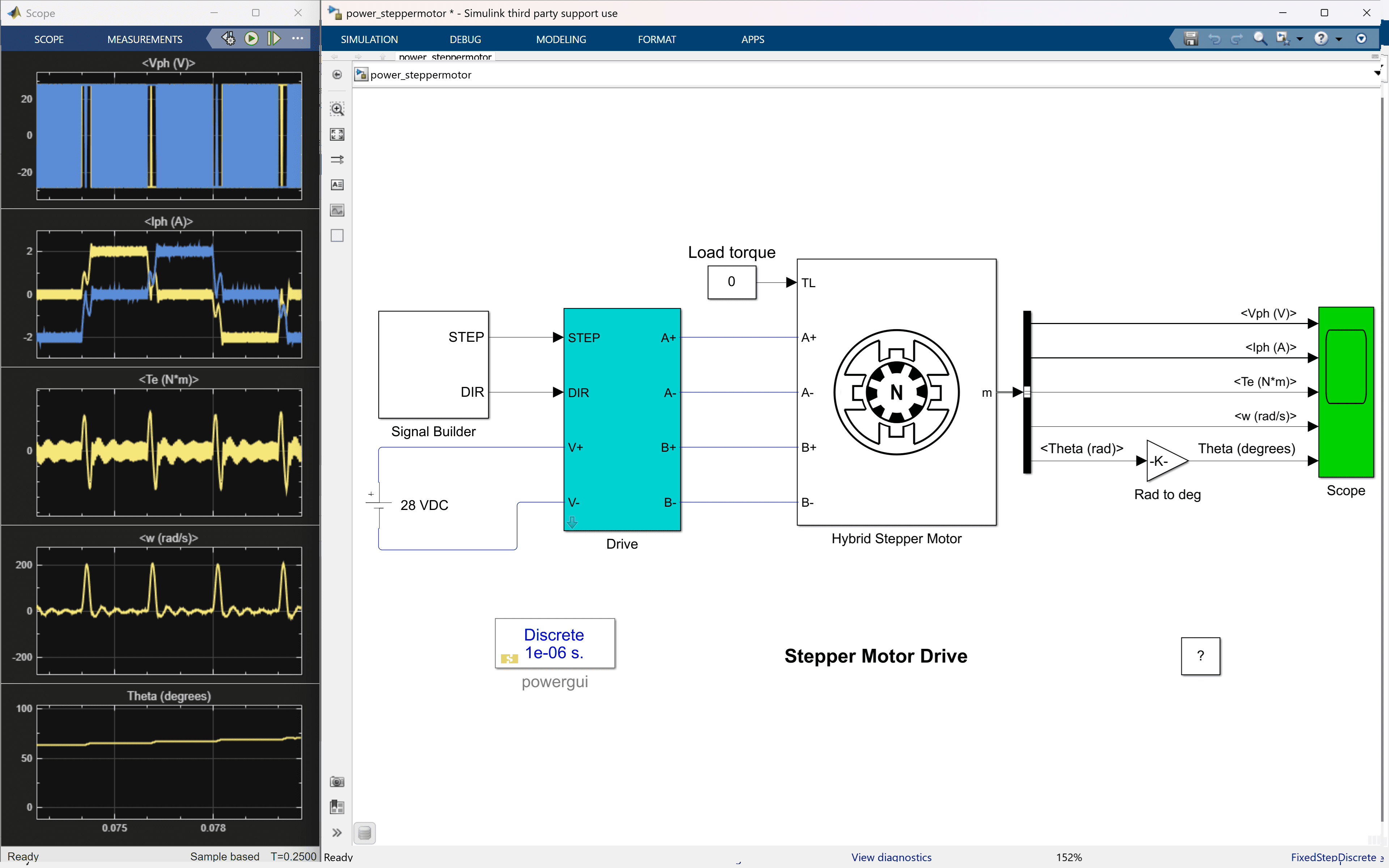 Schéma du réseau électrique à 29 bus de SimPowerSystems utilisant l'initialisation du flux de charge et les blocs stabilisateurs.